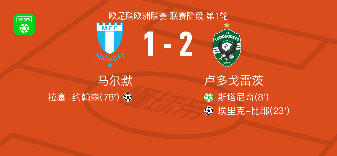 分钟, net 分钟, net