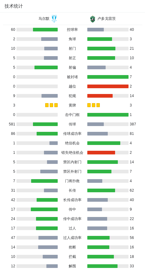 比耶接应进, 为球队扳回 比耶接应进, 为球队扳回