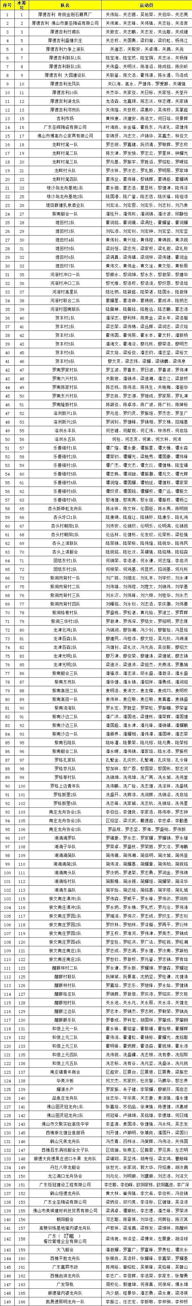 环桥底东面, 转动, https